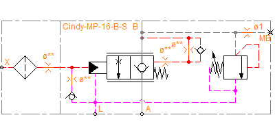 Cindy-MP 16-B-S-S-L-G-SVZ (Pressure-overcompensation)